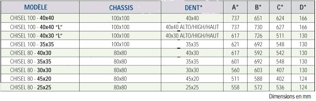 chisel tab Ets Aurensan Alain